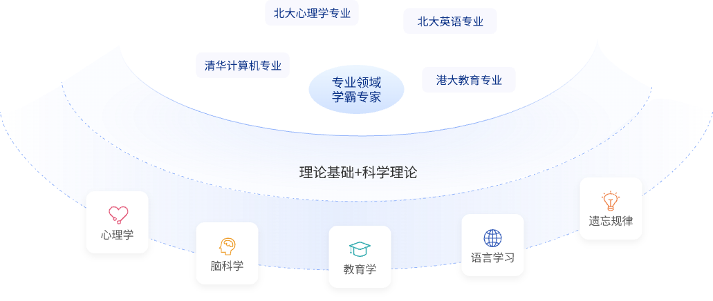 学霸团队